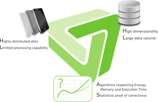 Resource constrained analysis